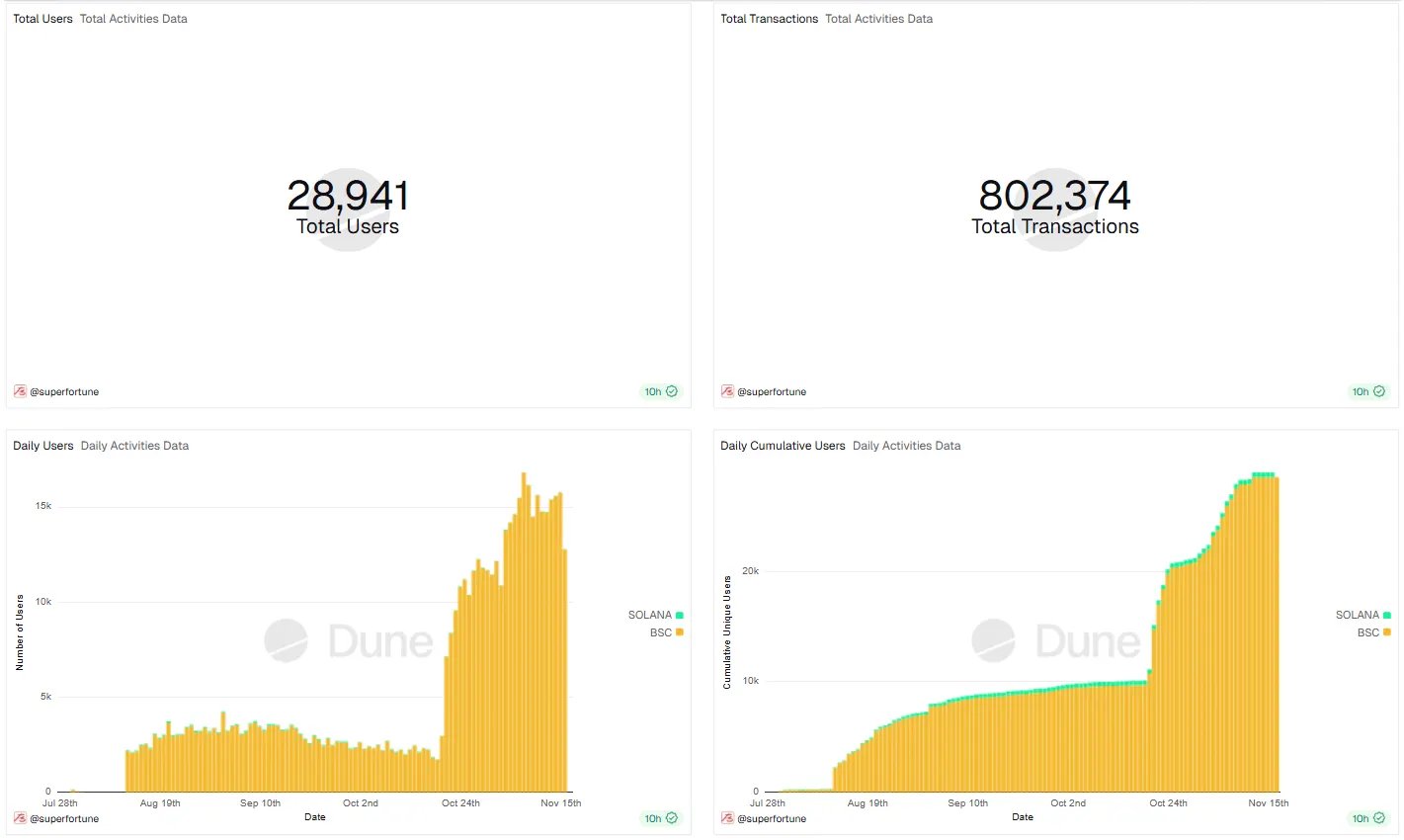 O primeiro projeto de metafísica da Web3, superfortune, lança mercado de metafísica e APP para usuários da Web2