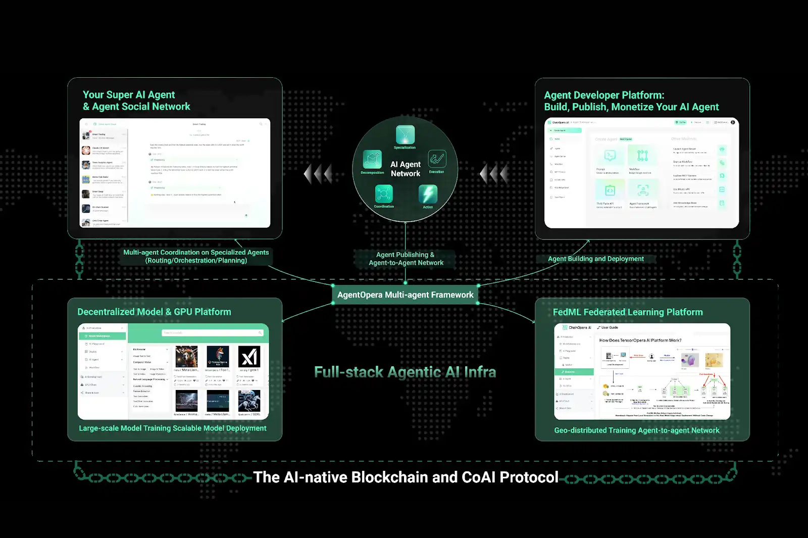 ChainOpera AI의 인기 뒤에 숨겨진 논리 공개: 정확한 중간 주기, FDV가 US$40억 초과