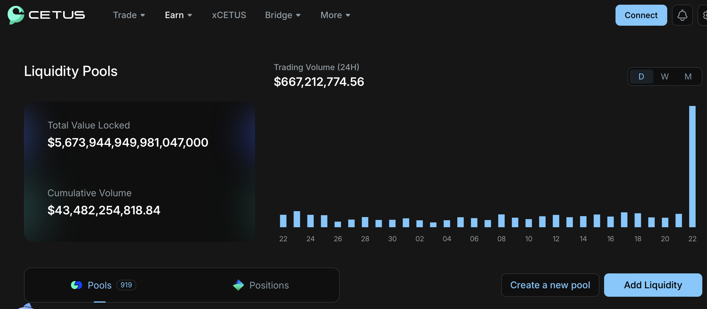 Nhóm thanh khoản Cetus của giao thức trên chuỗi SUI bị nghi ngờ bị hack! Các cặp giao dịch giảm mạnh bất thường hơn 70%