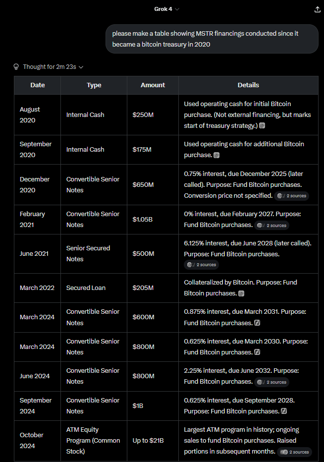 币价上涨 vs 储备策略：推动比特币公司股价飙升，谁的功劳更大？
