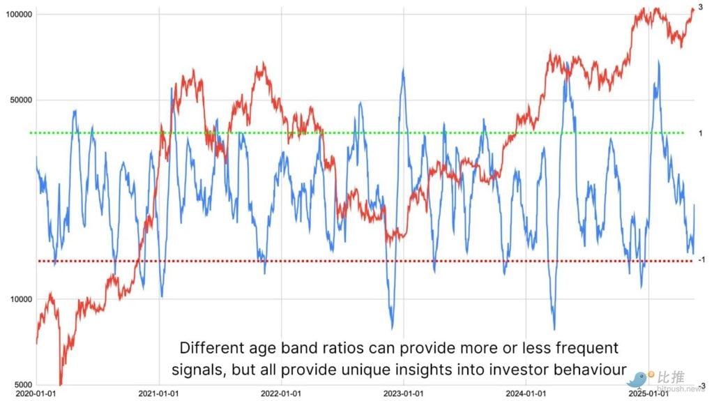 ビットコインの長期保有者は売り始めましたか?