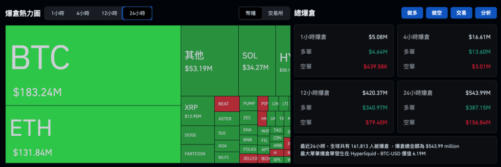تستمر عملة البيتكوين في الانخفاض وتخترق 85000 دولار أمريكي! من المتوقع أن يرفع بنك اليابان أسعار الفائدة اليوم، وينتبه إلى تصفية المراجحة ثم يؤدي إلى عمليات بيع مكثفة
