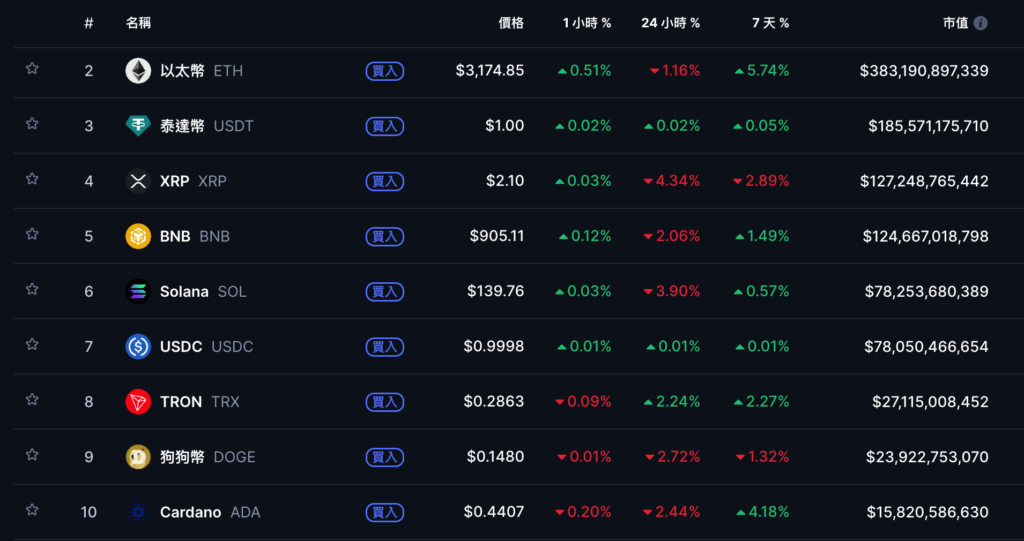 JPMorgan Chase espera que o Bitcoin alcance US$ 170.000 no próximo ano e se concentrará na linha vermelha da microestratégia mNAV 1 no curto prazo