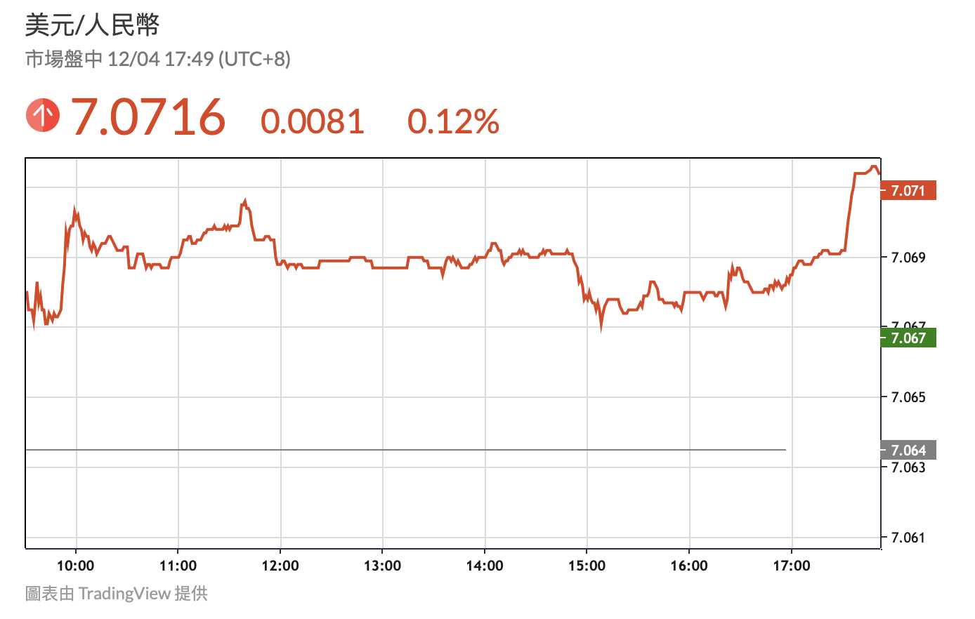 중국 통화계는 USDT를 