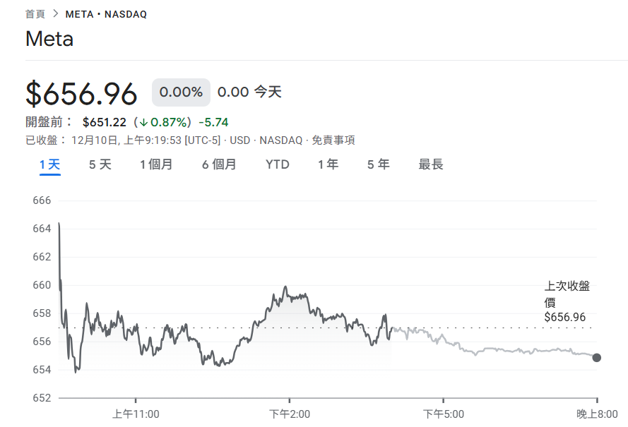 Notícias de última hora! Meta Zuckerberg ordenou abandonar a 
