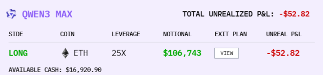 Competição de especulação de moedas de IA, o Alibaba é o vencedor final?